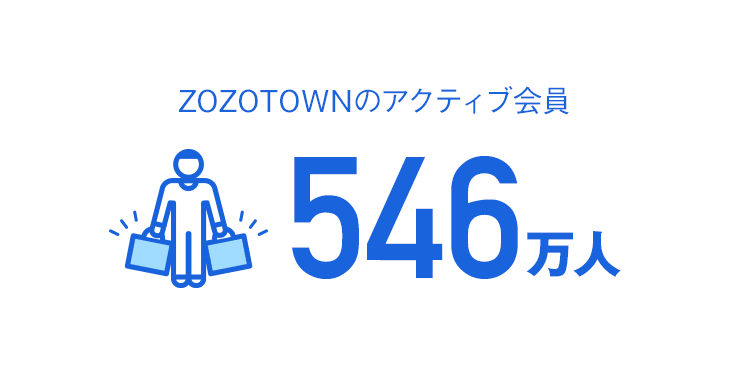 ZOZOTOWNのアクティブ会員