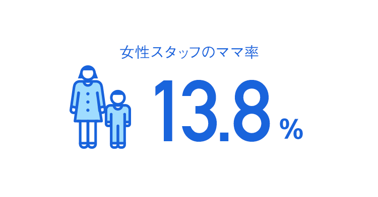 女性スタッフのママ率