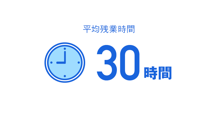 平均残業時間