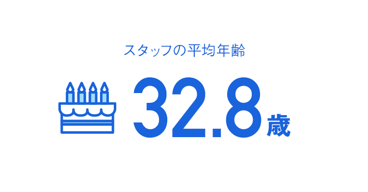 スタッフ平均年齢
