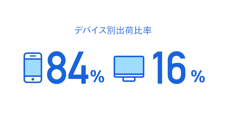 デバイス別出荷比率